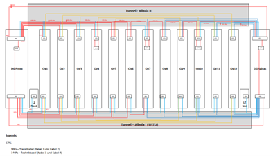 LWL-Netzwerk (Schema)